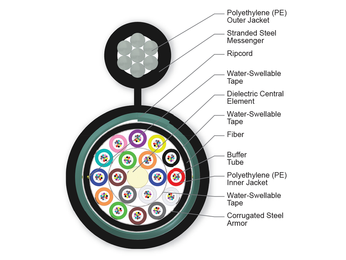 216 F, Single-mode (OS2)