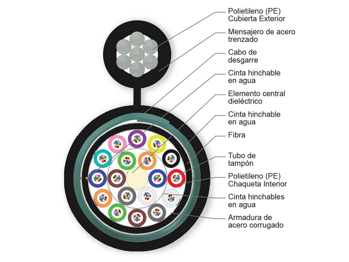 216 F, monomodo (OS2)