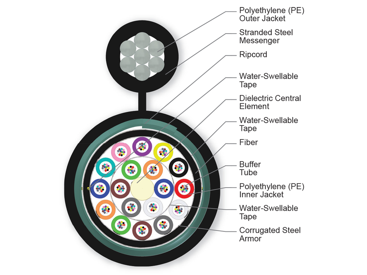 216 F, 62.5 µm multimode (OM1)