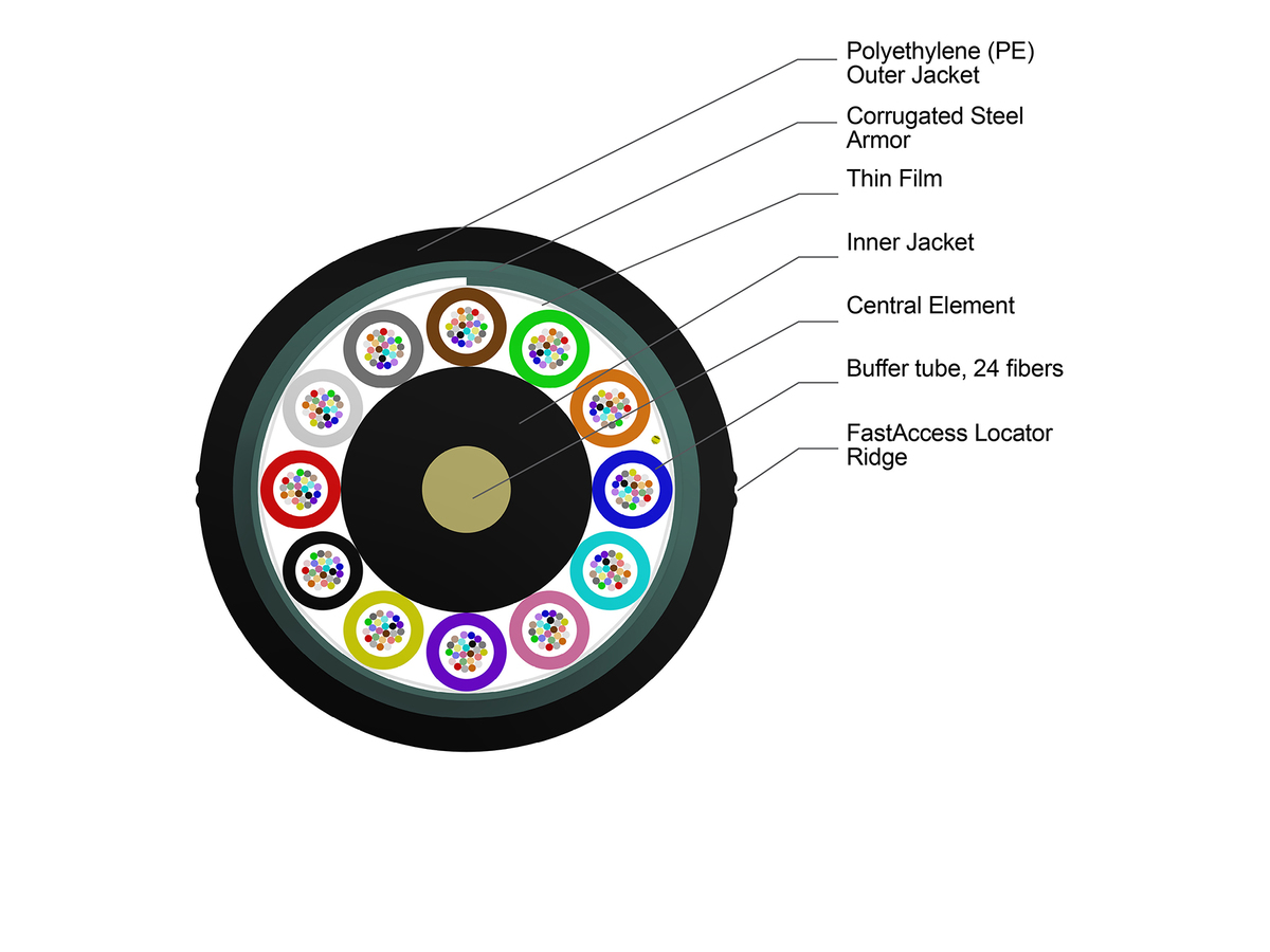 288 F, SMF-28® Ultra fiber, Single-mode (OS2)