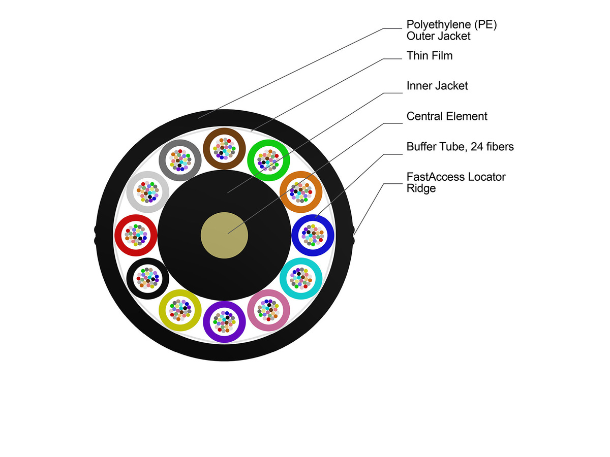 288 F, SMF-28® Ultra fiber, Single-mode (OS2)