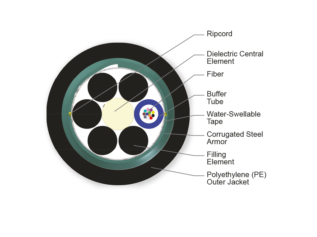 12 F, SMF-28® ULL fiber, Single-mode (OS2)