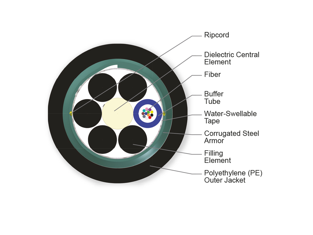 12 F, SMF-28® Ultra fiber, Single-mode (OS2)