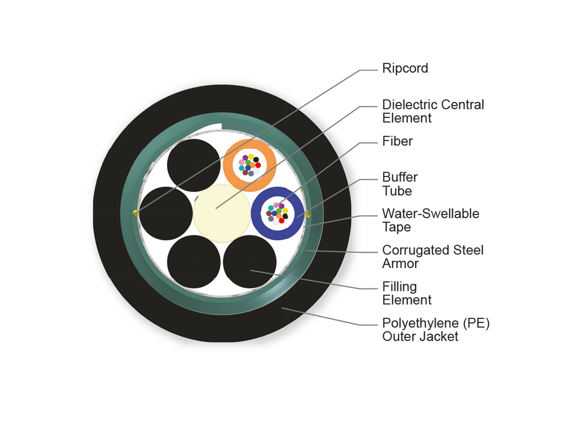 24 F, SMF-28® ULL fiber, Single-mode (OS2)