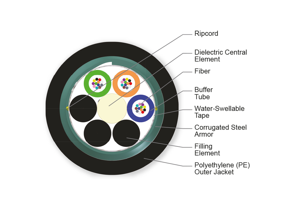 36 F, LEAF® fiber, Single-mode (OS2)