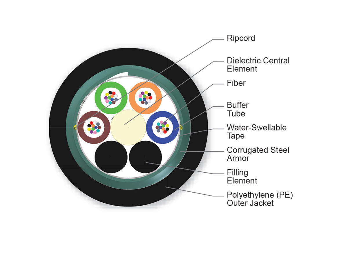 48 F, SMF-28® ULL fiber, Single-mode (OS2)