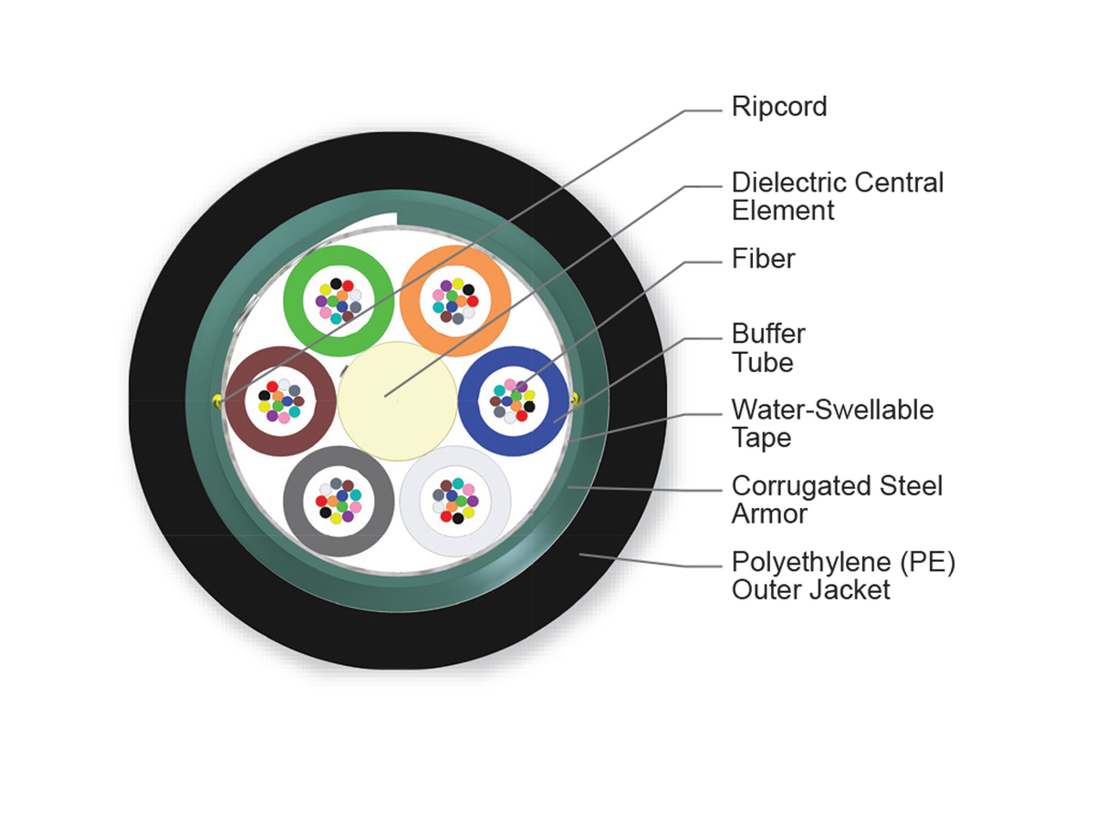 72 F, LEAF® fiber, Single-mode (OS2)