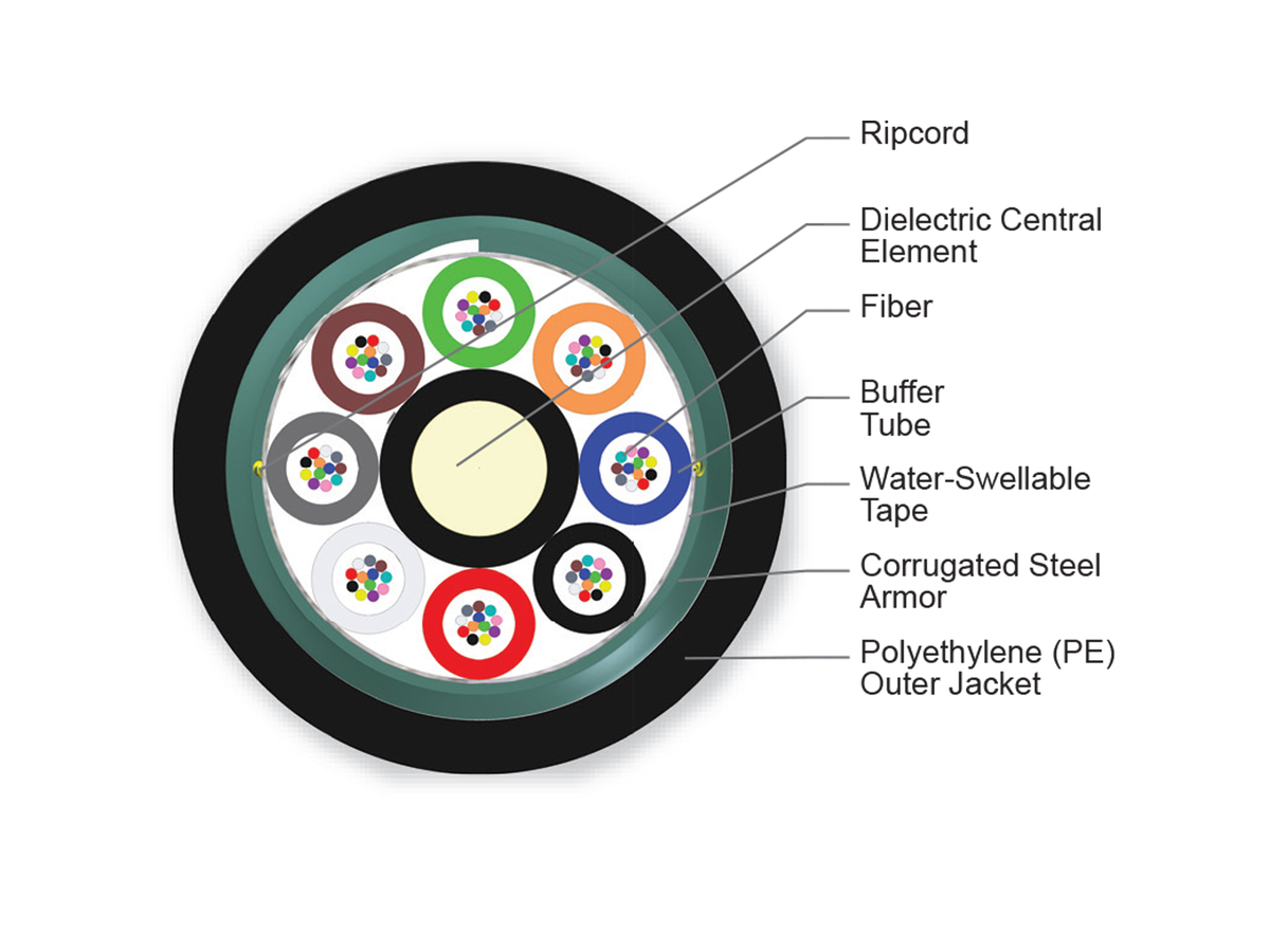 96 F, LEAF® fiber, Single-mode (OS2)