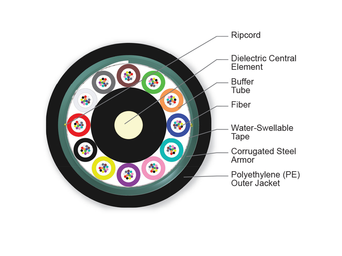 144 F, SMF-28® ULL fiber, Single-mode (OS2)