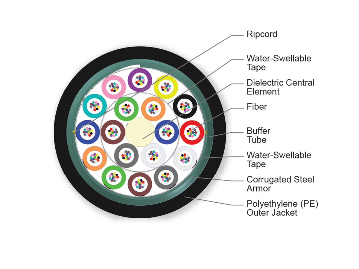 216 F, LEAF® fiber, Single-mode (OS2)
