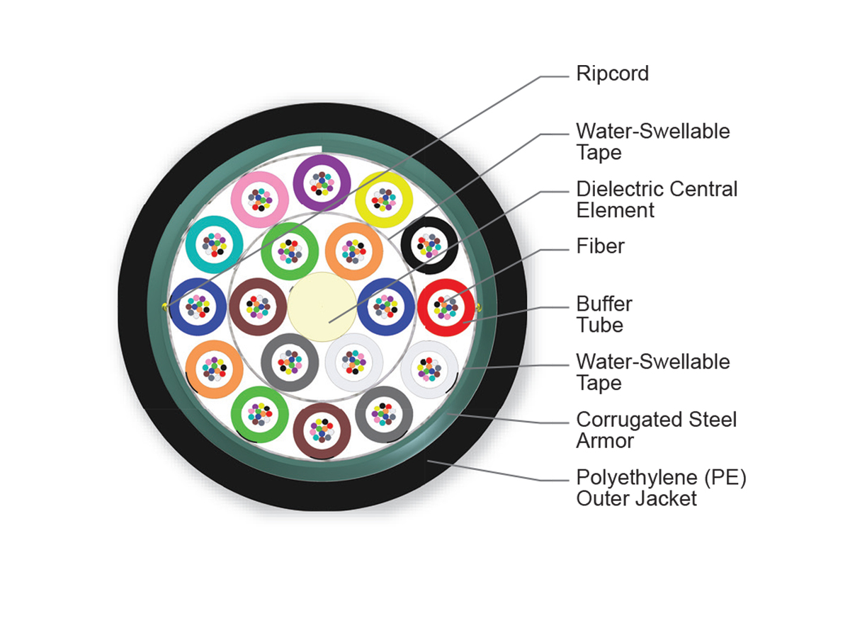 216 F, SMF-28® ULL fiber, Single-mode (OS2)