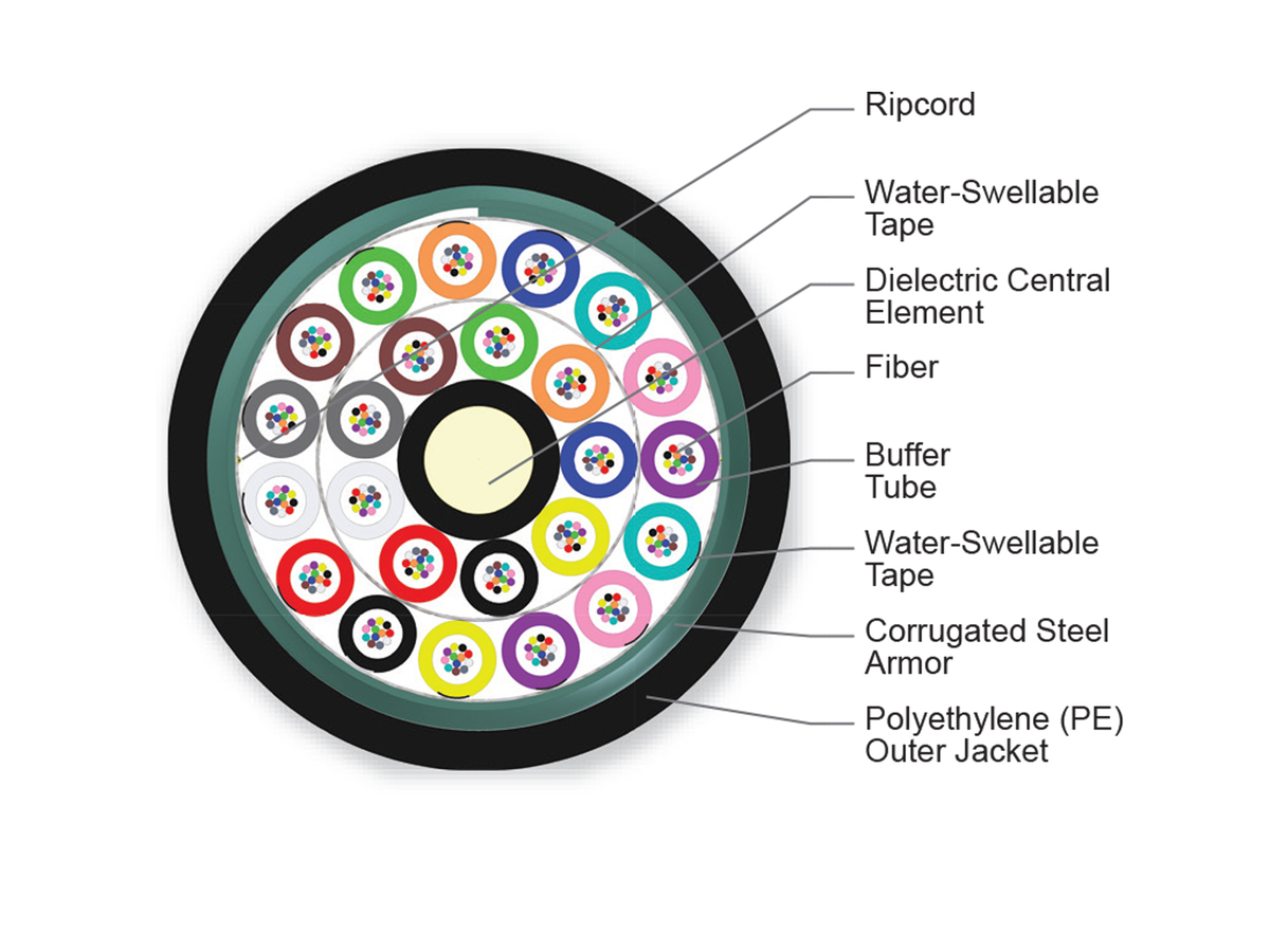 288 F, LEAF® fiber, Single-mode (OS2)