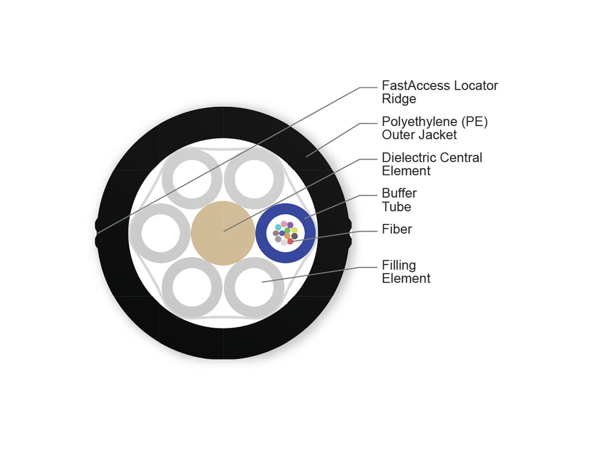 12 F, SMF-28® Ultra fiber, Single-mode (OS2)