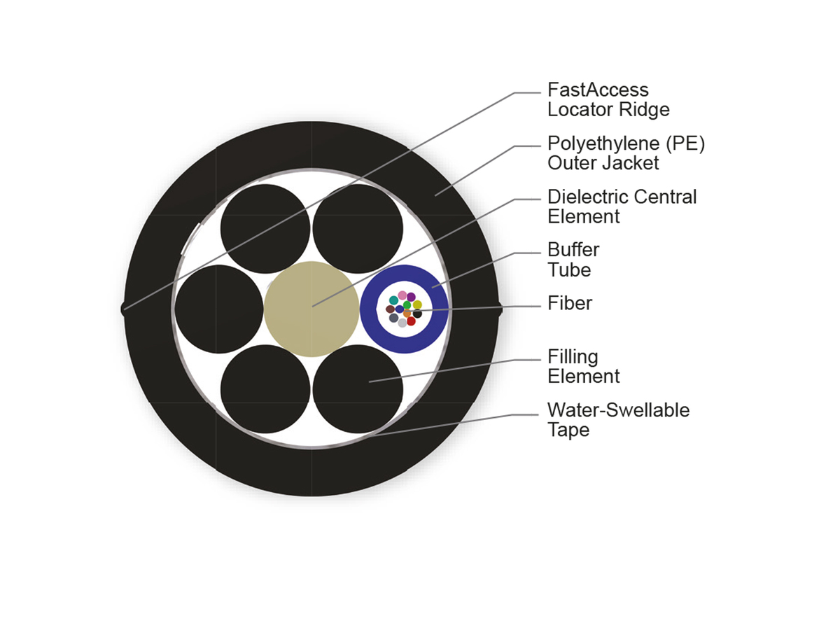 12 F, SMF-28® Ultra fiber, Single-mode (OS2)