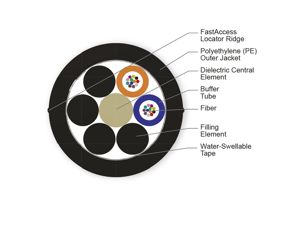24 F, TXF™ optical fiber, Single-mode (OS2)