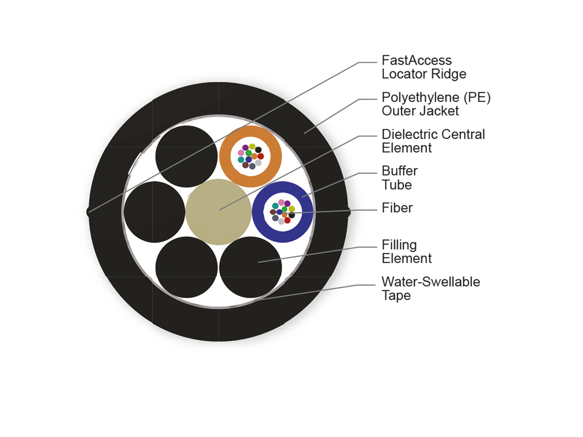 24 F, SMF-28® Ultra fiber, Single-mode (OS2)