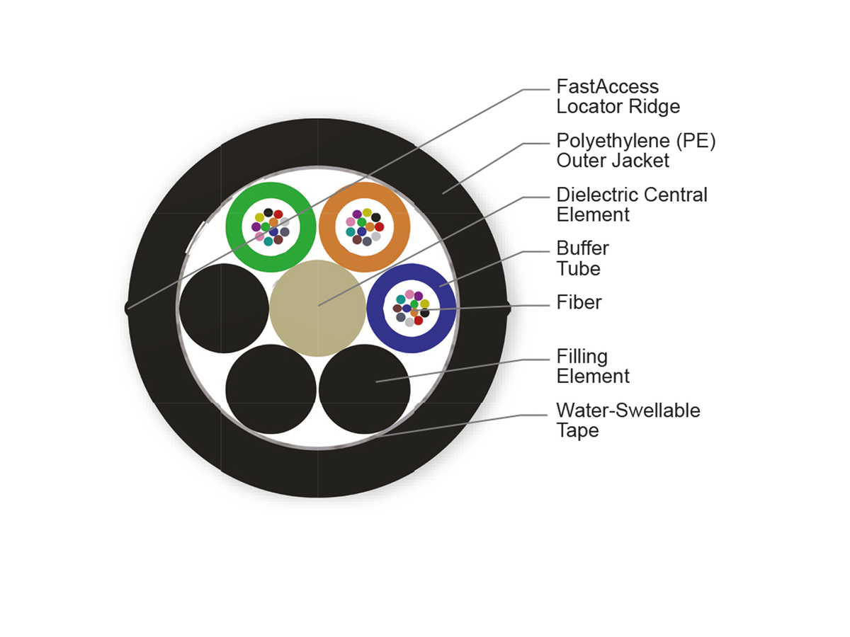 36 F, SMF-28® ULL fiber, Single-mode (OS2)