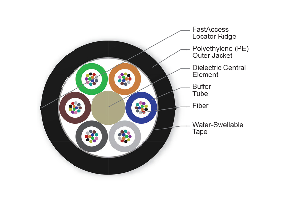 72 F, Single-mode (OS2)