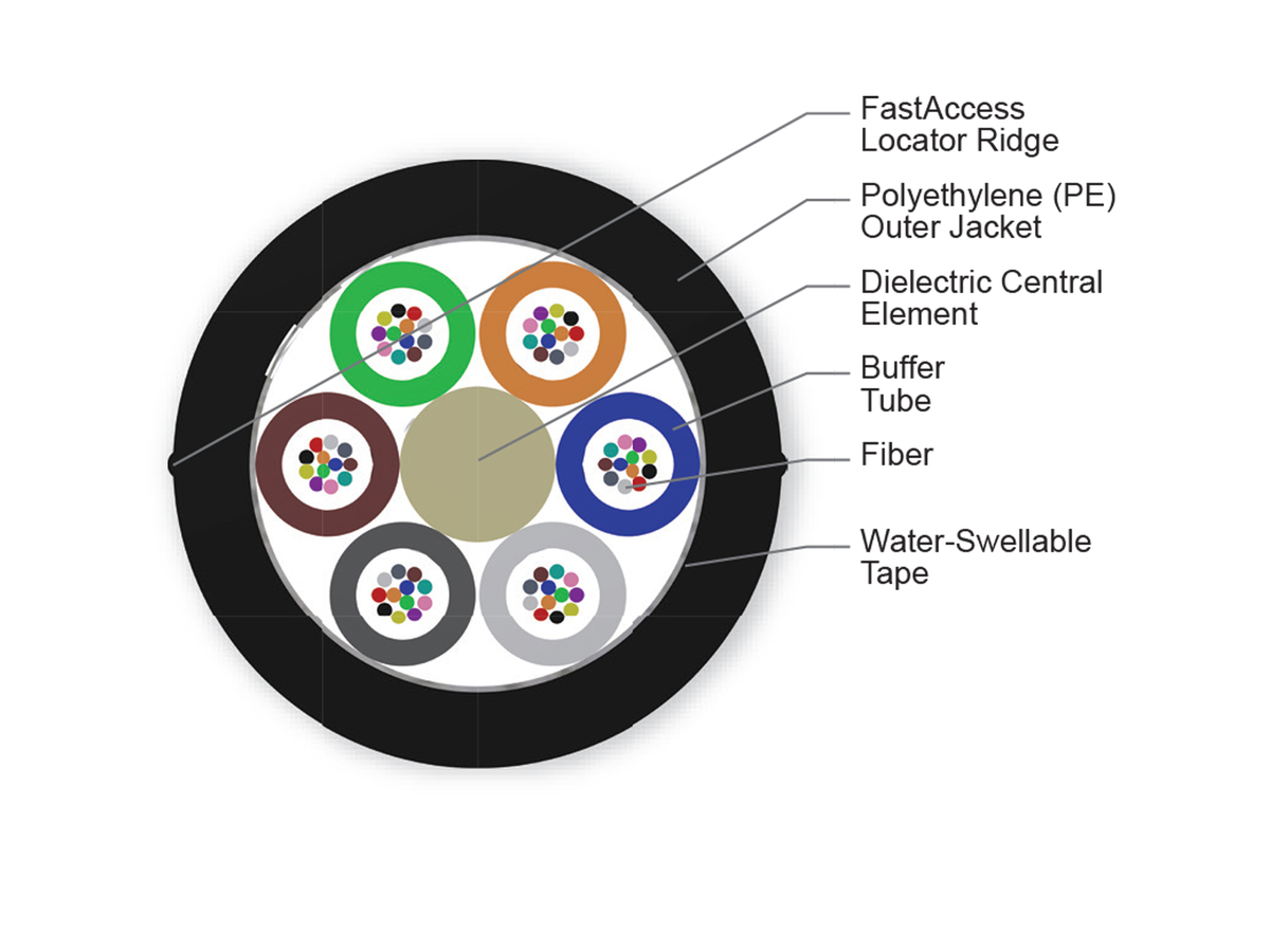 72 F, SMF-28® Ultra fiber, Single-mode (OS2)