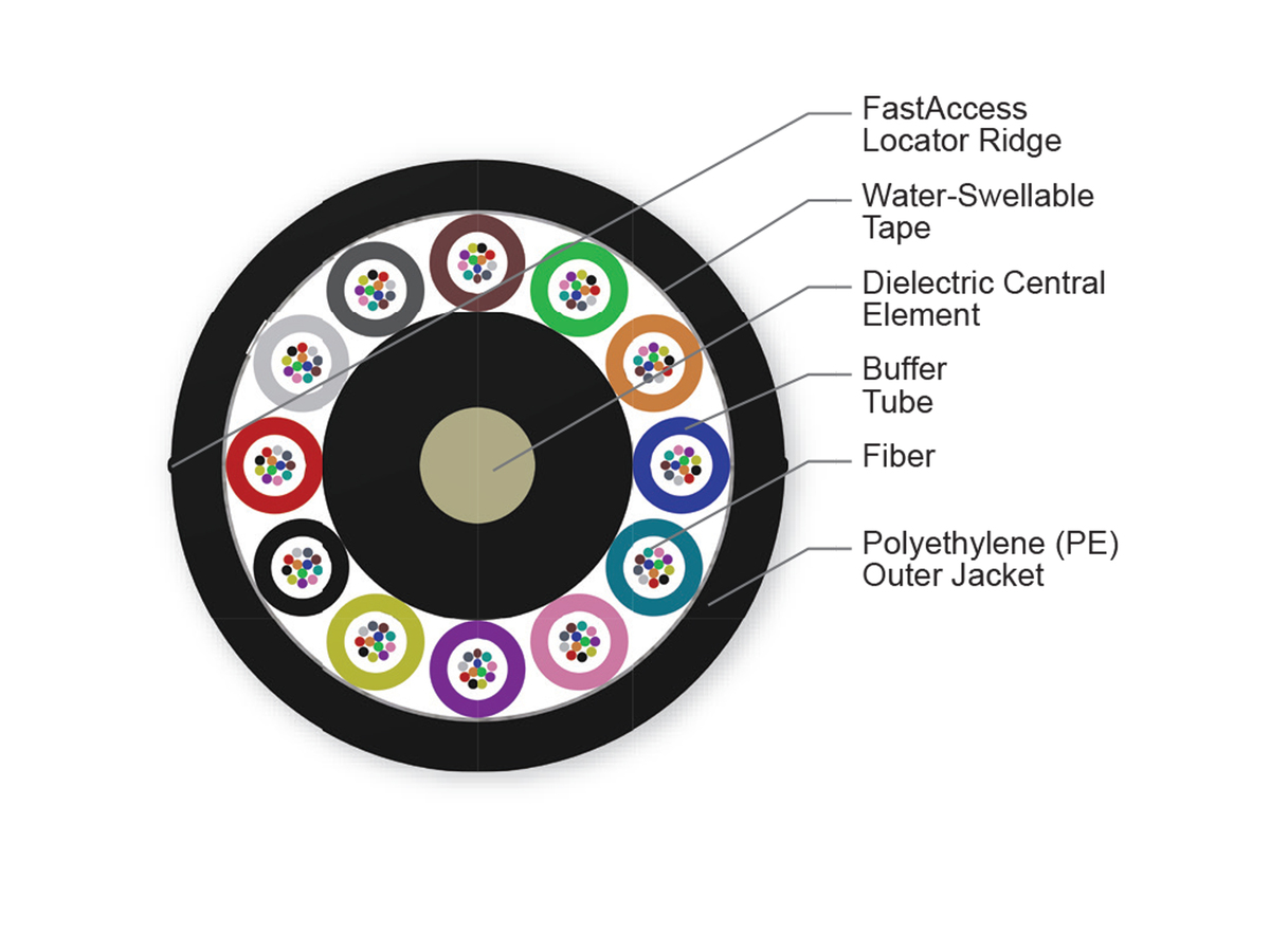 144 F, TXF™ optical fiber, Single-mode (OS2)