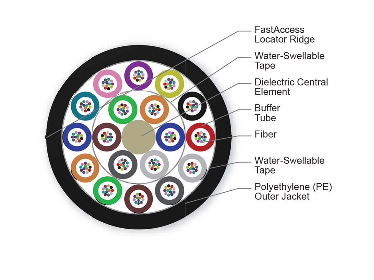 216 F, TXF™ optical fiber, Single-mode (OS2)
