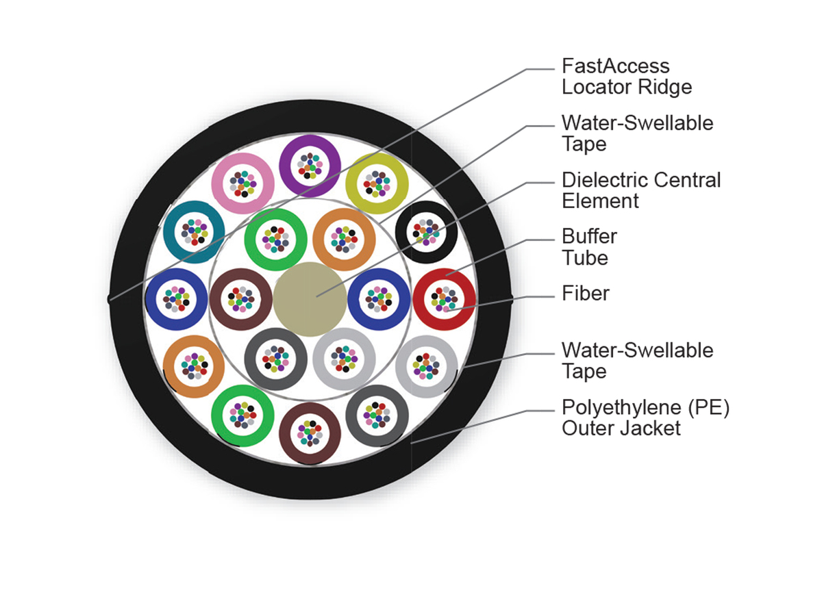 216 F, LEAF® fiber, Single-mode (OS2)