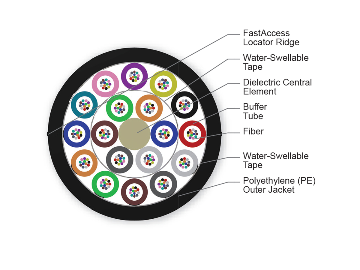 216 F, SMF-28® ULL fiber, Single-mode (OS2)