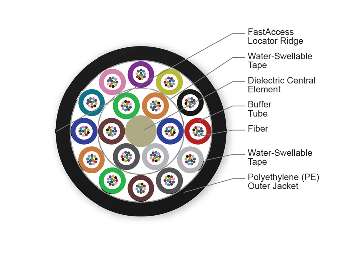 216 F, SMF-28® Ultra fiber, Single-mode (OS2)