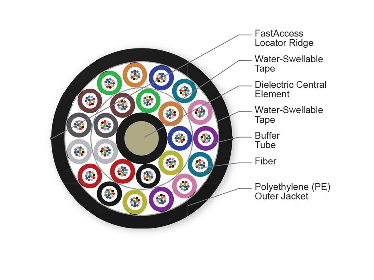 288 F, SMF-28® ULL fiber, Single-mode (OS2)
