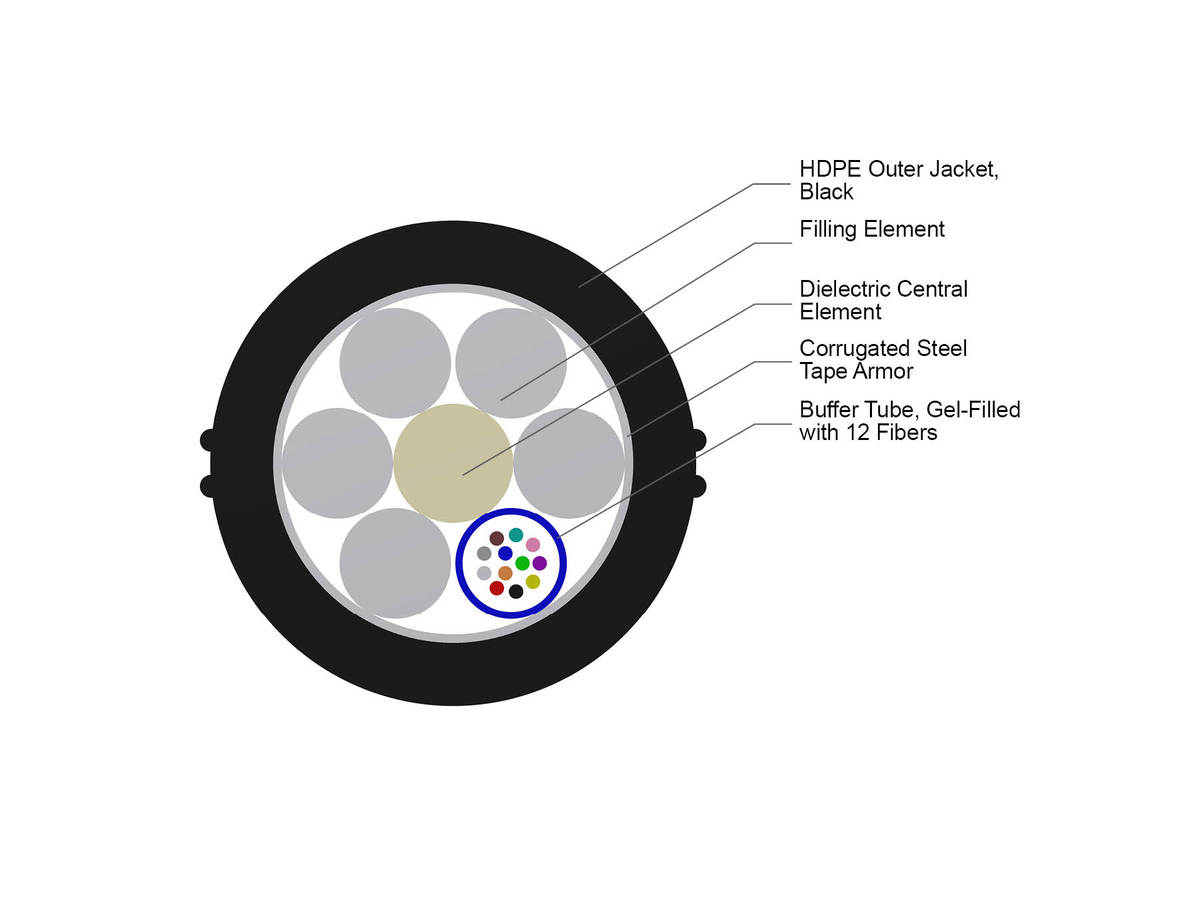 1x12 F, SMF-28®e+, LT 2.0 HDPE