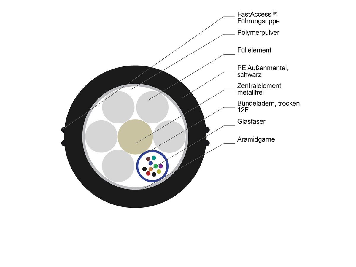1x12 F, SMF-28®e+, LT 2.0 HDPE