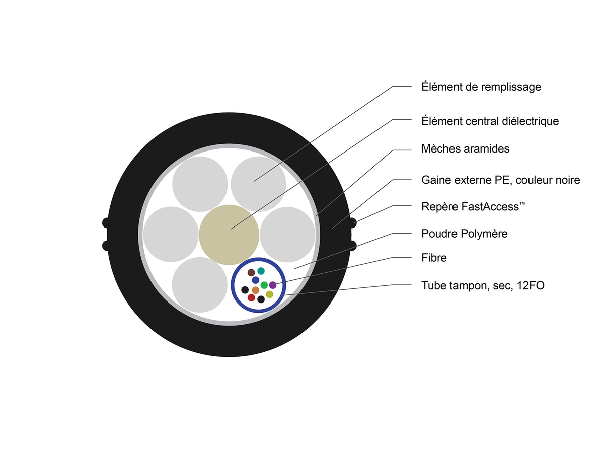 1x12 FO, SMF-28®e+, LT 2 HDPE