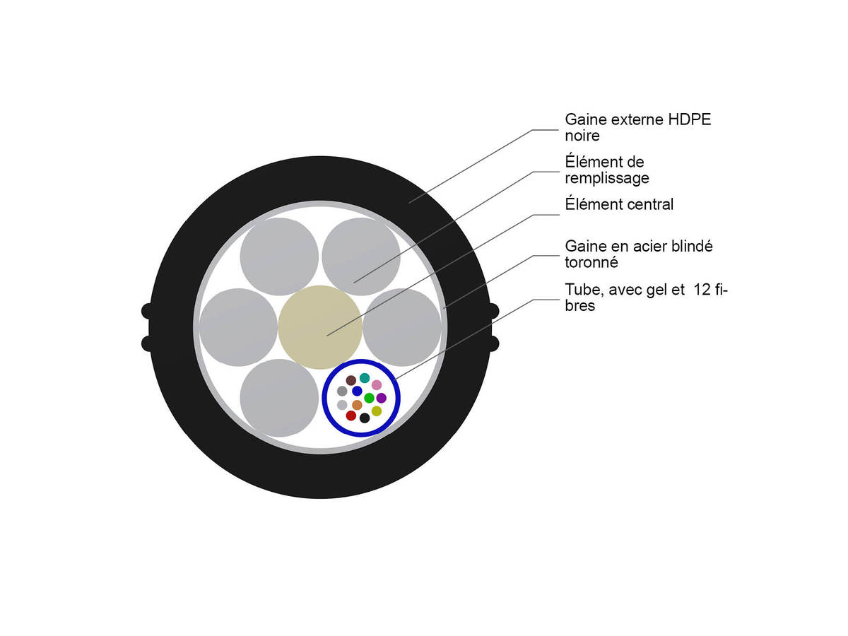 SMF-28® Ultra, 1x12 FO, LT 2,0 HDPE
