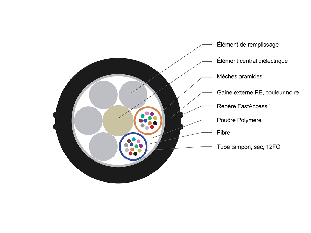 2x12 FO, SMF-28®e+, LT 2 HDPE