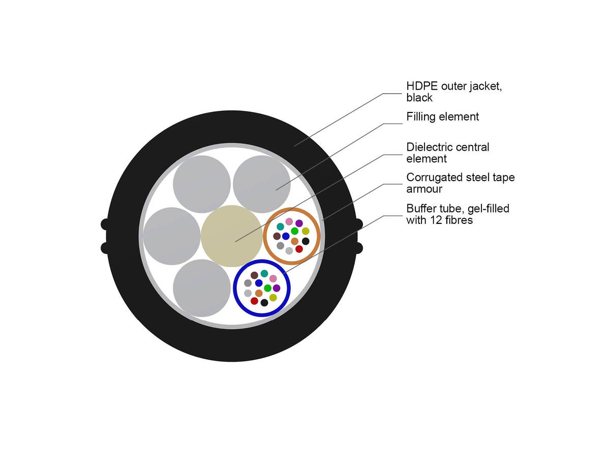 2x12 F, SMF-28® ULTRA, LT 2.0 HDPE