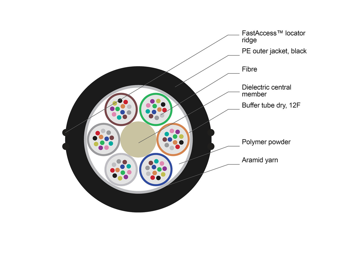 6x12 F, SMF-28®e+, LT 2.0 HDPE