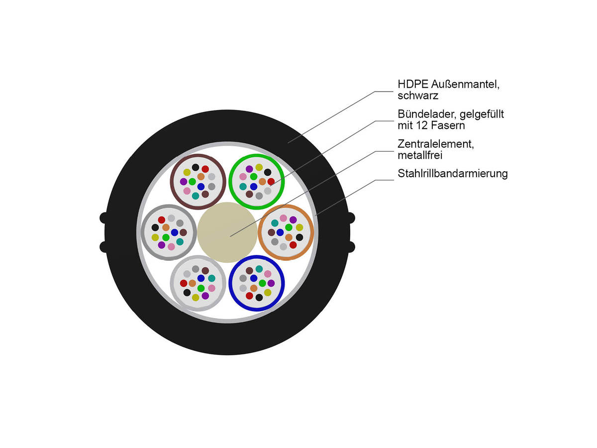 6x12 F, SMF-28® ULTRA, LT 2.0 HDPE