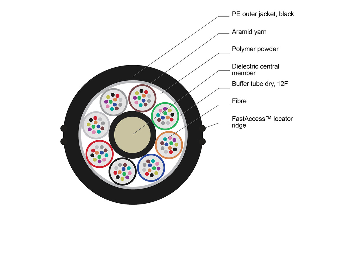 8x12 F, SMF-28®e+, LT 2.0 HDPE