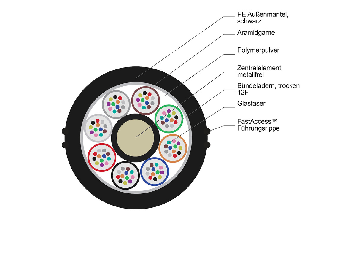 8x12 F, SMF-28®e+, LT 2.0 HDPE