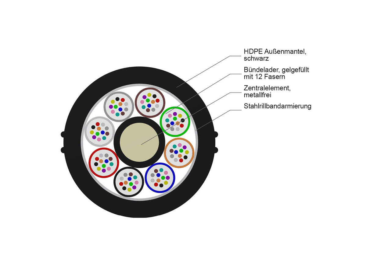 8x12 F, SMF-28® ULTRA, LT 2.0 HDPE