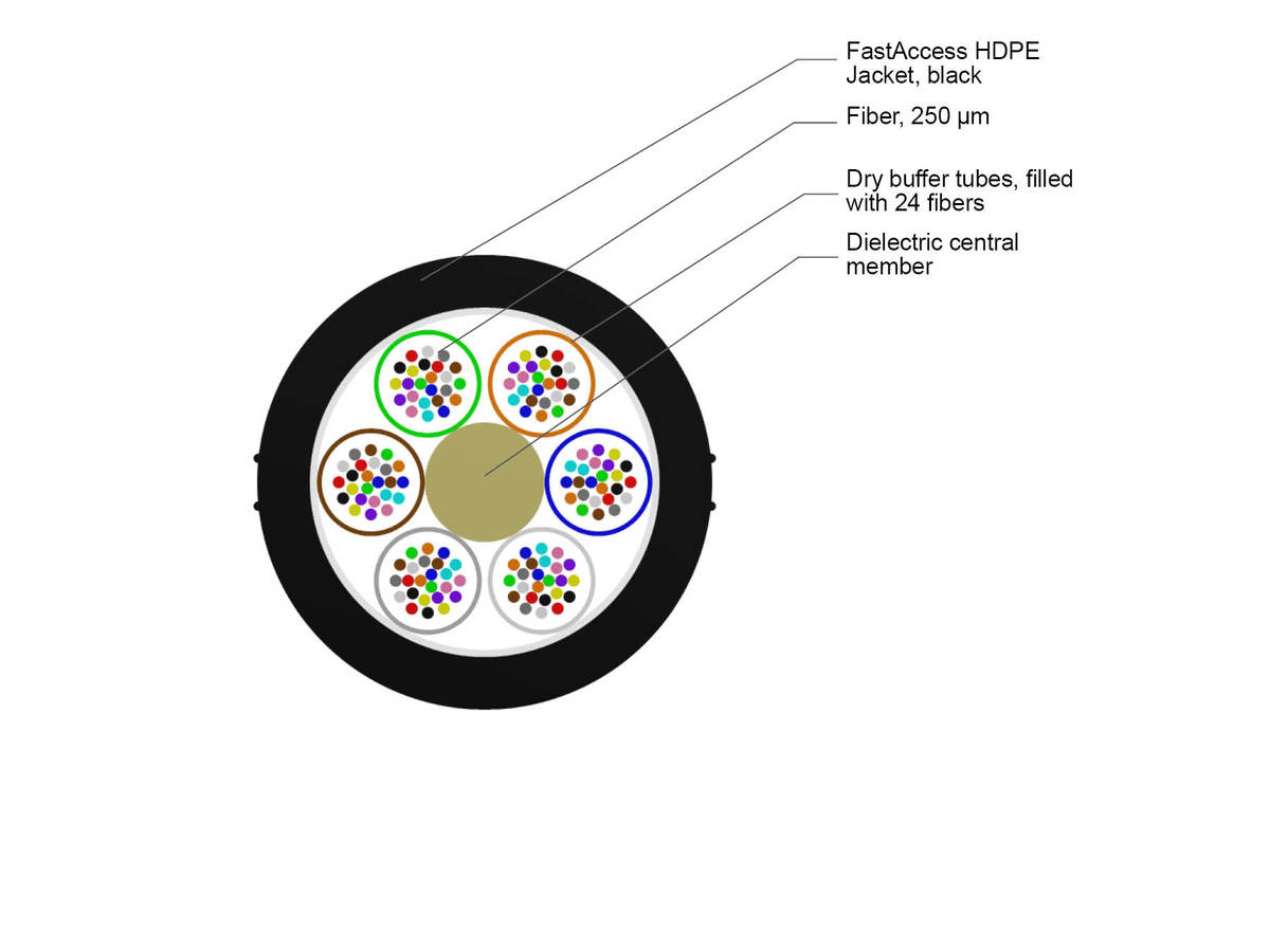 6x24 F, SMF-28® ULTRA, LT 2.3 HDPE