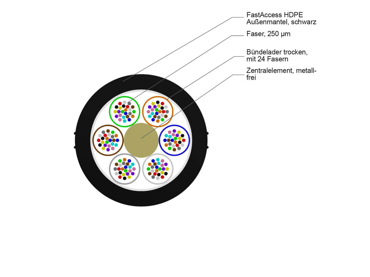 6x24 F, SMF-28® ULTRA, LT 2.3 HDPE