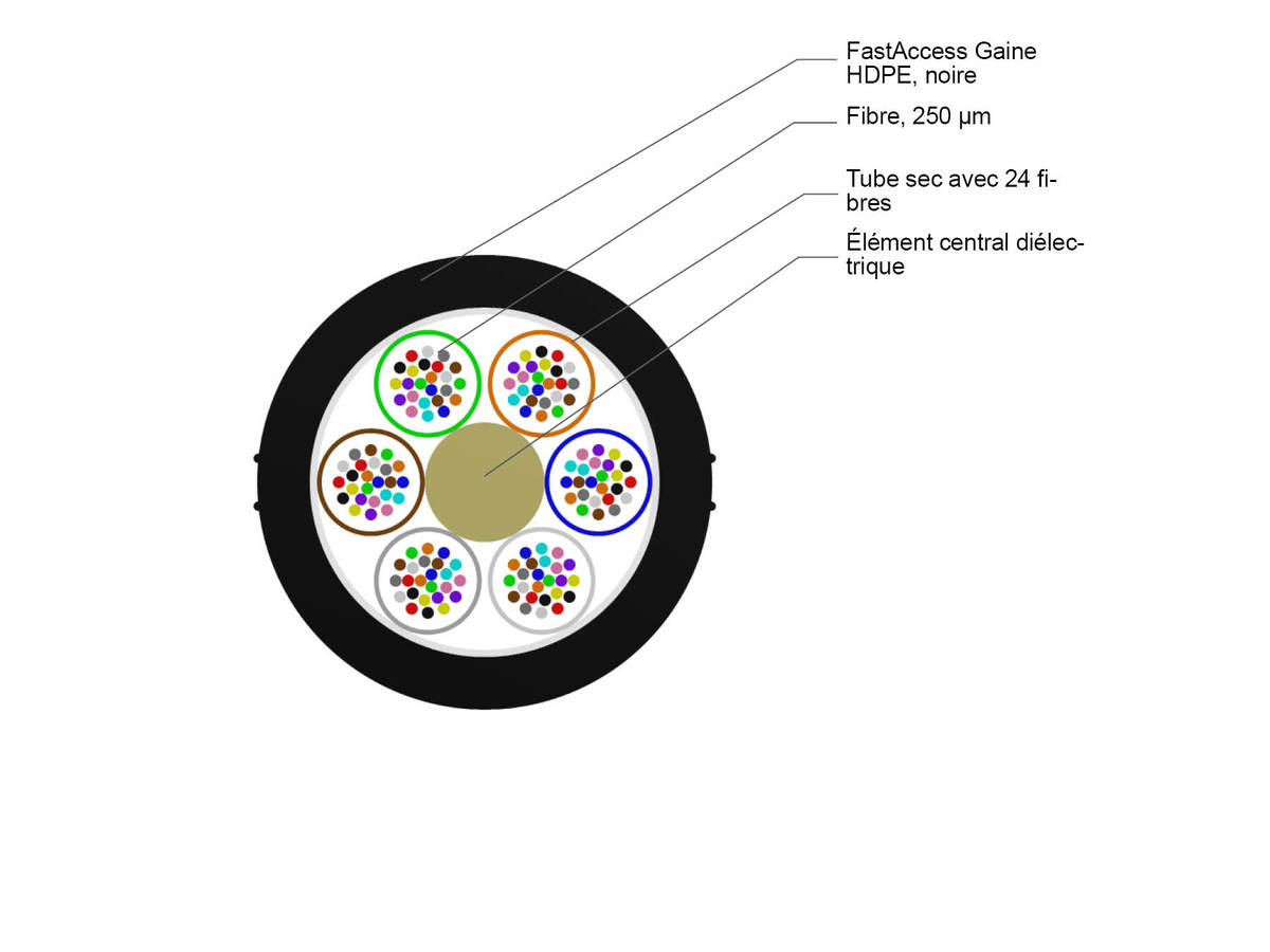 6x24 FO, SMF-28® ULTRA, LT 2.3 HDPE