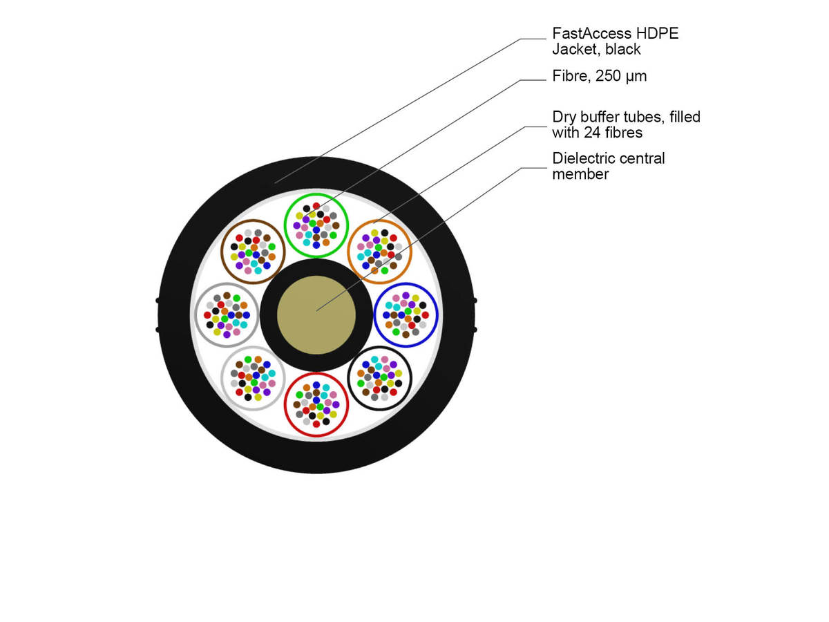 8x24 F, SMF-28® ULTRA, LT 2.3 HDPE