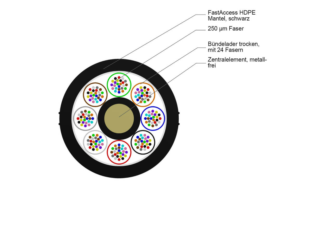 8x24 F, SMF-28® ULTRA, LT 2.3 HDPE