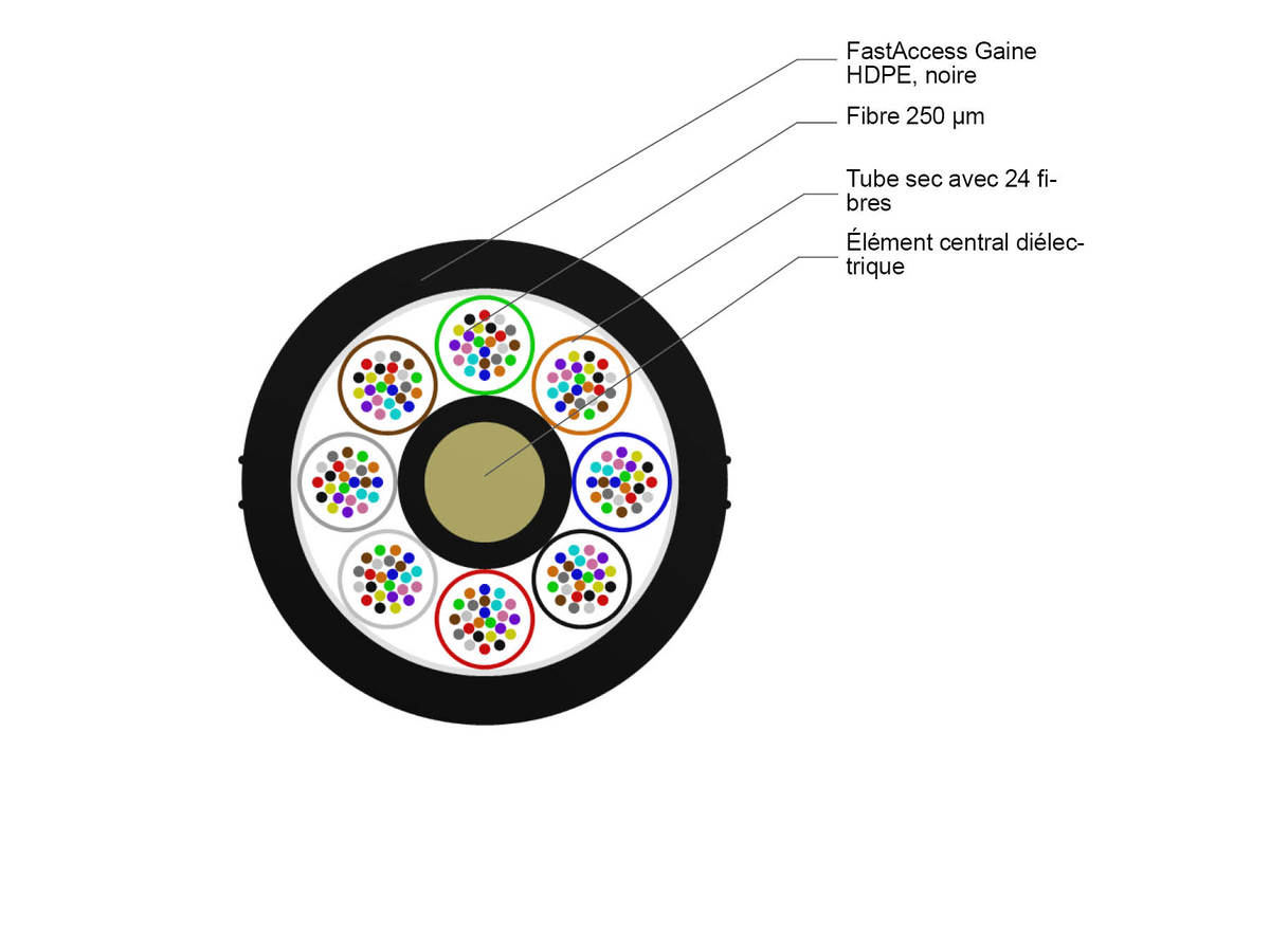 8x24 FO, SMF-28® ULTRA, LT 2.3 HDPE