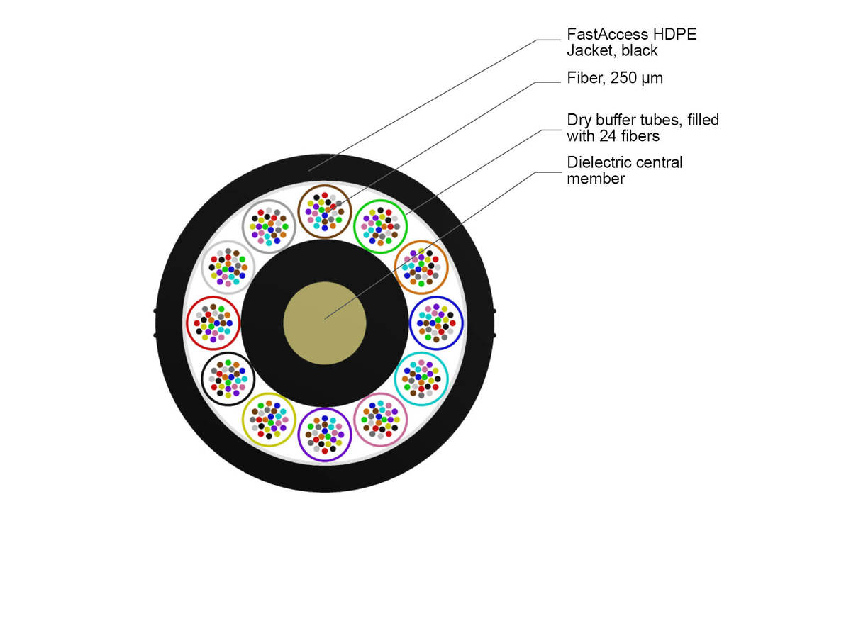 12x24 F, SMF-28® ULTRA, LT 2.3 HDPE