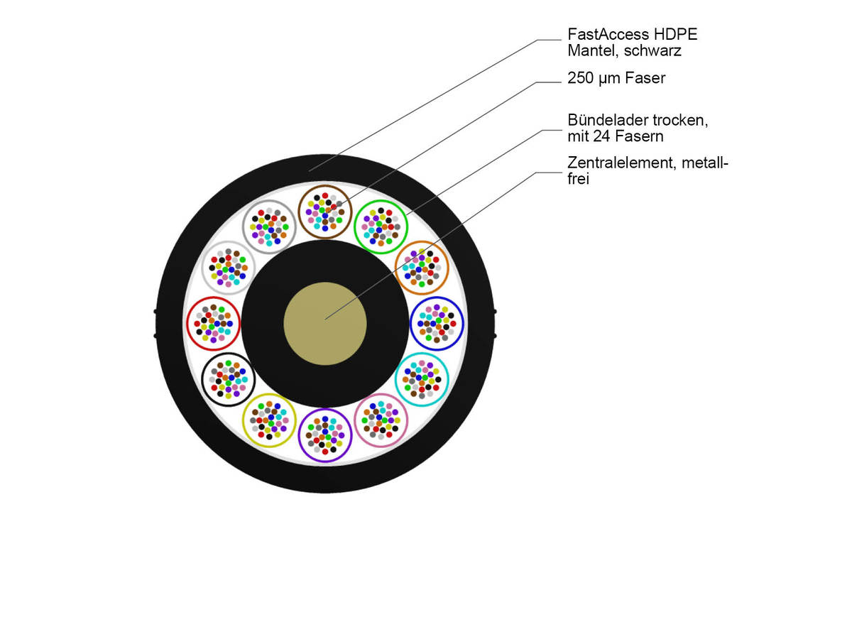 12x24 F, SMF-28® ULTRA, LT 2.3 HDPE