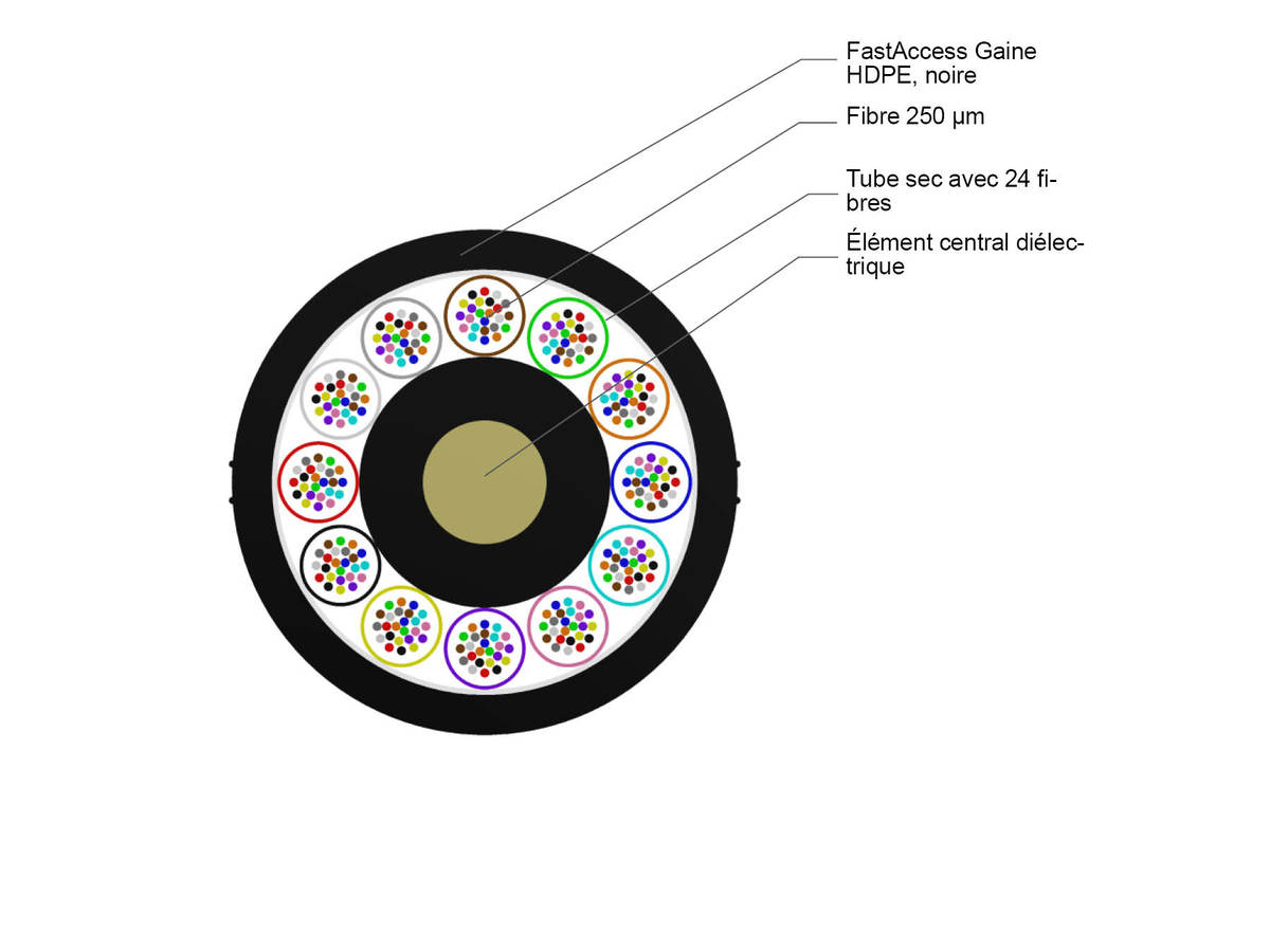 12x24 FO, SMF-28® ULTRA, LT 2.3 HDPE