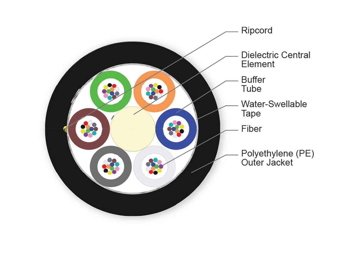 72 F, LEAF® fiber, Single-mode (OS2)